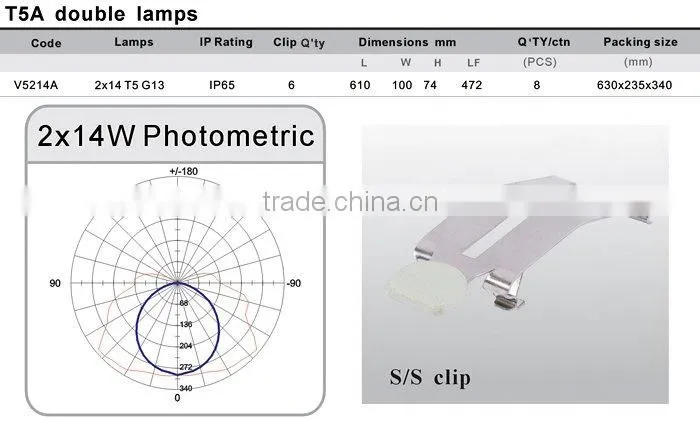 Corrosion Proof Lighting Fixture T5 2*14w