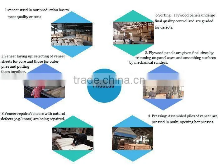 3mm,6mm,9mm,12mm Commercial Plywood