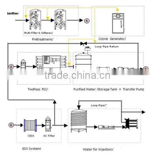 Purified water/mineral water bottling plant