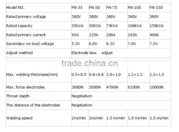 factory supply Longitudinal Seam Welding Machine with discount Price