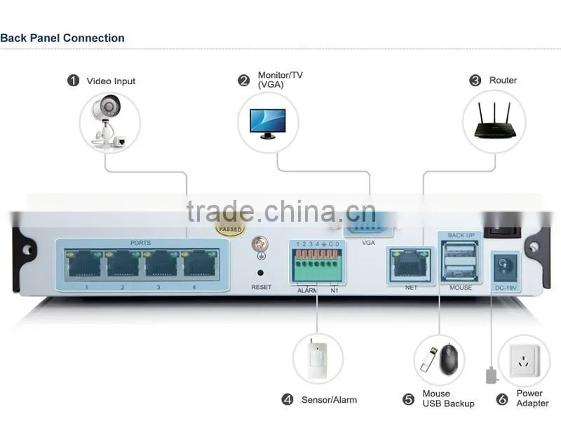 HD 720P Mega-Pixel NVR wireless onvif IP Cameras Kit ZP-KE1T04-S-1TB