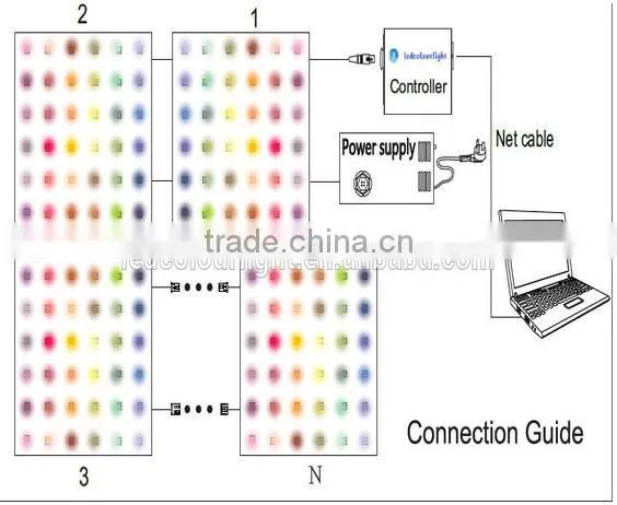 2015 hot style DMX512 RGB LED dance floor light for club bar stage/DMX LED panel light for holiday lighting