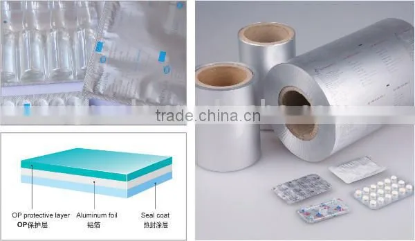 Aluminium foil coated with pvc/pvdc