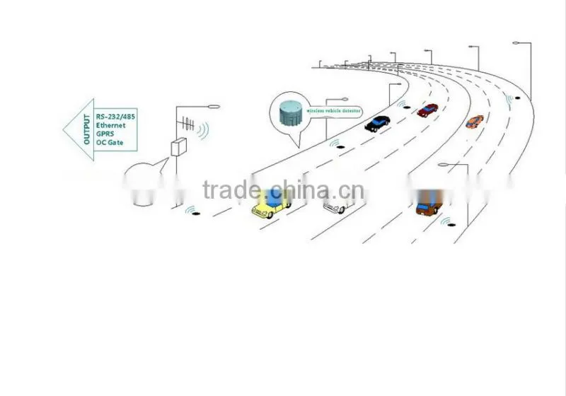 Wireless Red light automatically capture system with wireless vehicle detector