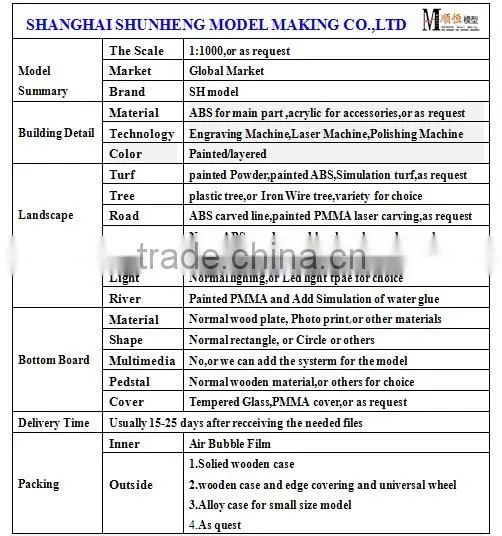 planning model making for Renmin University of China