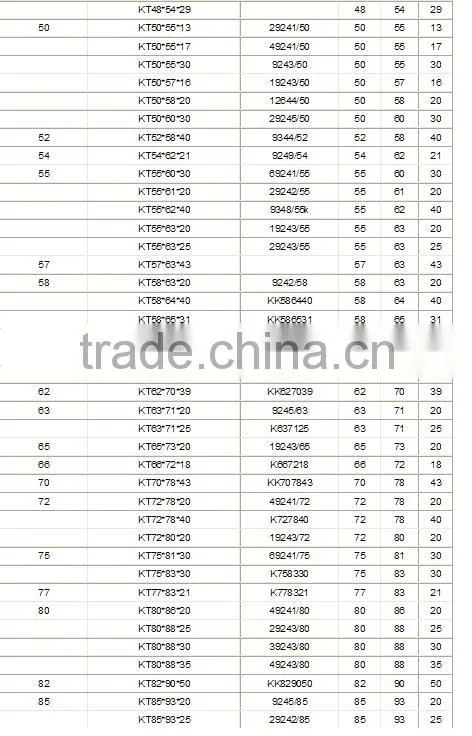 High rigidity Cage Assemblies and Radial Needle Roller Bearing
