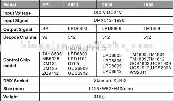 5-24V dc 510channel dmx to p9813 decoder