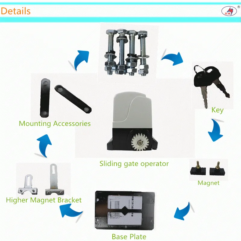 Automatic Electric Motor Opener For Sliding Gate Door Operators Control Remote Sliding Door Opener