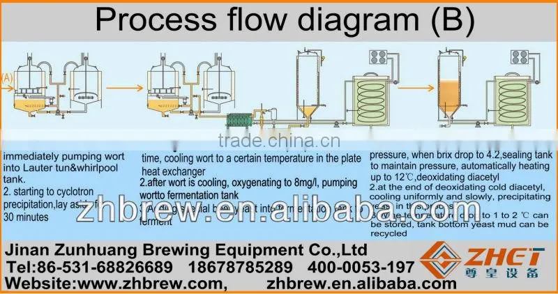 500l half red copper half SUS304 commercial brewing equipment/beer brewery CE OEM factory