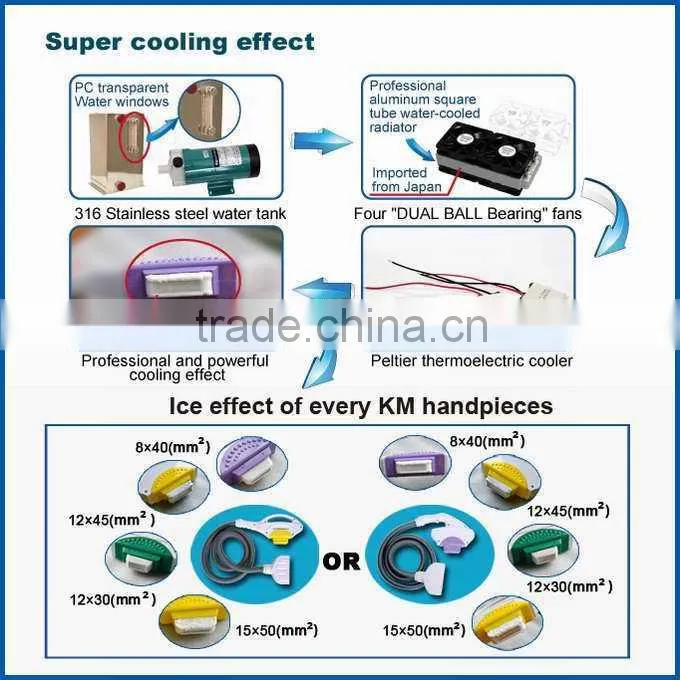Multifunctional facial beauty equipments with elight/ipl/cavitation/rf/nd yag laser