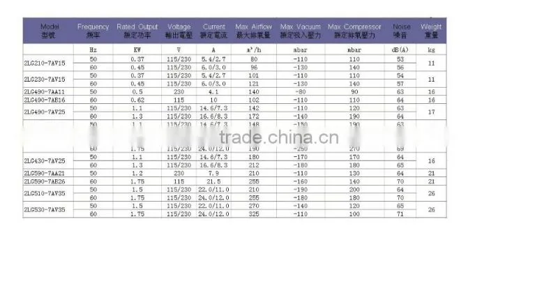 hot sale!!! blower fan motor/air blower made in china