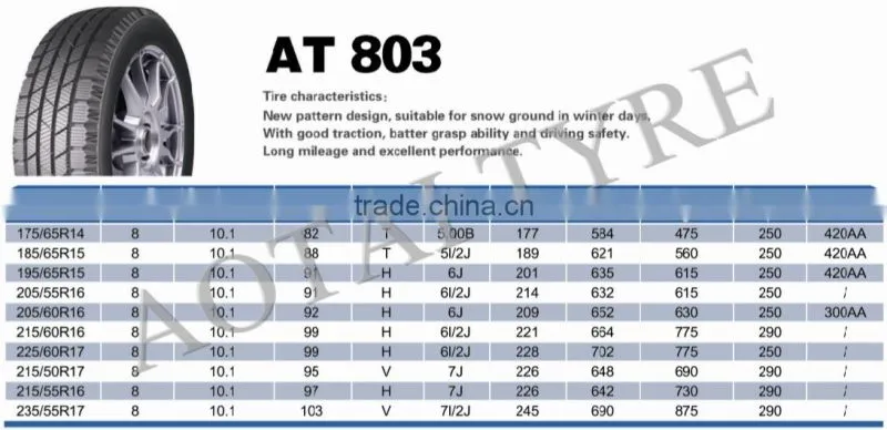 215/60R16 225/60R17 new pcr tyres radial pcr tyre pcr car tyres/tires