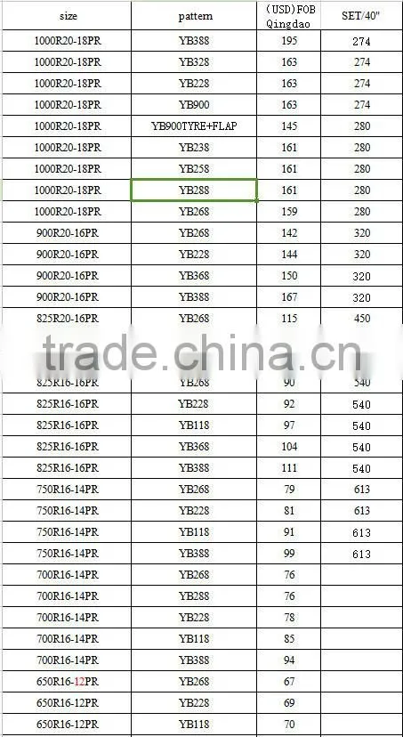 Chinese truck tyre & car tyre with top quality and cheap prices