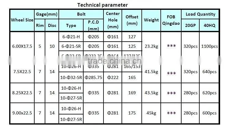 Steel wheels/rims 6.00x17.5, 7.50x22.5, 8.25x22.5, 9.00x22.5