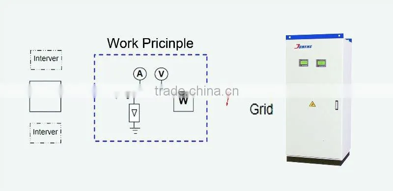 power distribution