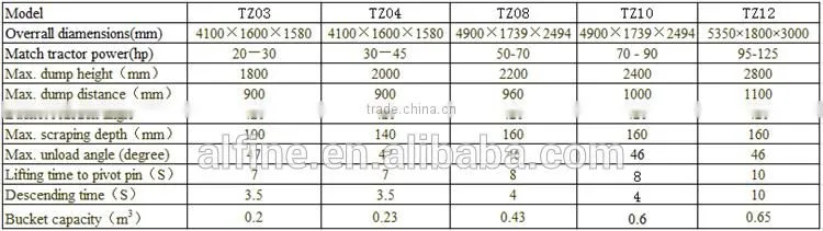 China manufacturer CE approved tractor front end loader snow blade