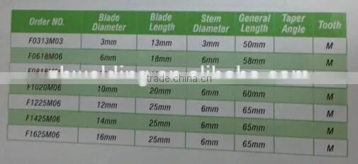 arc round nose rotary file