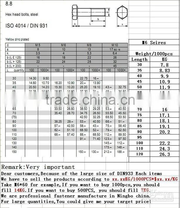 STAINLESS STEEL HEXAGON BOLTS DIN931