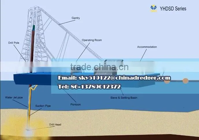 dreger river sand mining equipment Drilling suction dredger