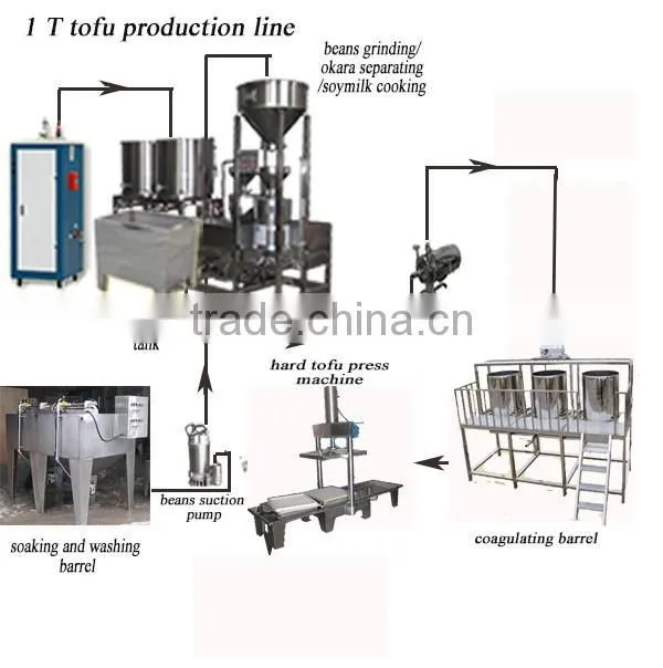 TG-250 Shanghai Automatic tofu machine / Tofu making machine