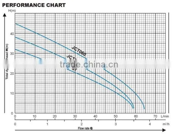 Bomba 0.5HP-0.8HP Stainless steel Jet Pump