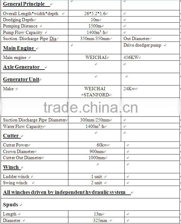 Cheap stock cutter suction dredger for sale