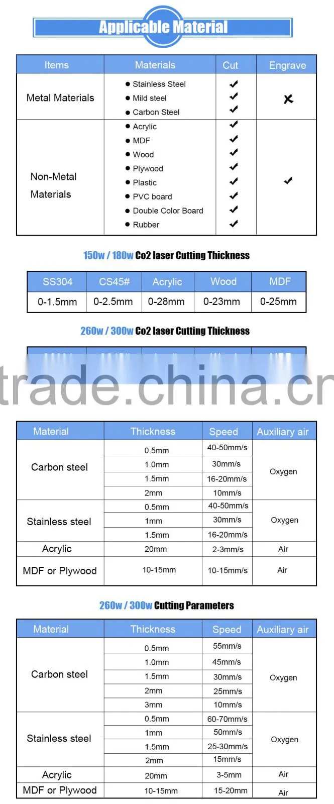 20 years factory non metal and metal laser cutting machine price