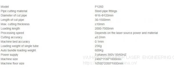 Machine parameters