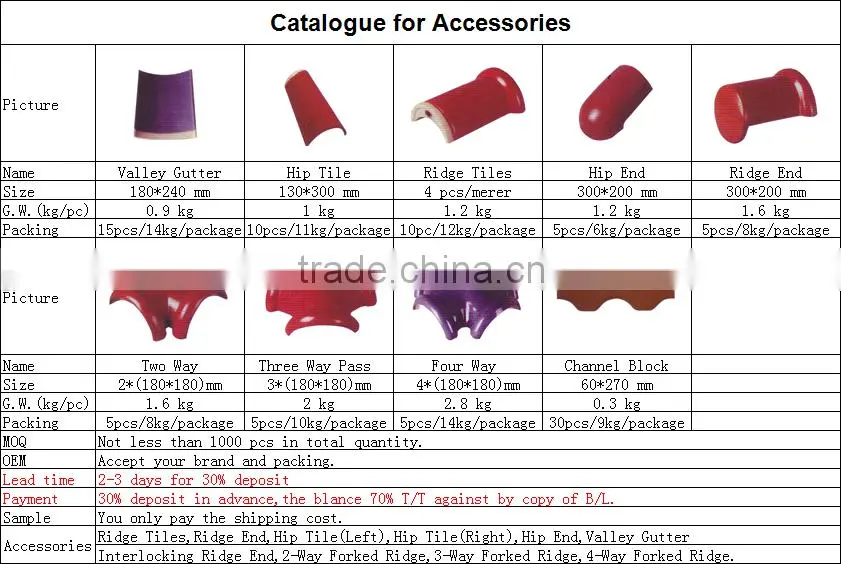 Roof tiles/ clay roof tile suppliers