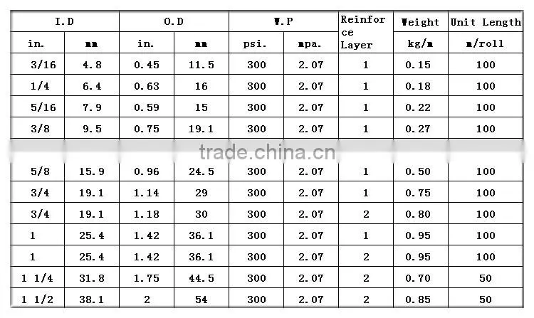 Rubber Air/Water Hose,Air Brake Coil Hose,Air Filter Rubber Hose