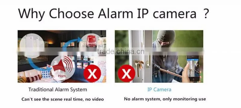 720P WiFi HD IP Camera for WiFi Home Intruder Burglar Alarm System Security