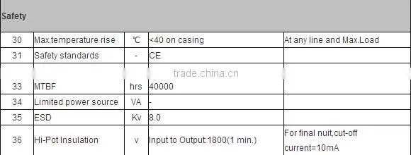 Smart charger for 12V 0.8Ah Lead Acid battery