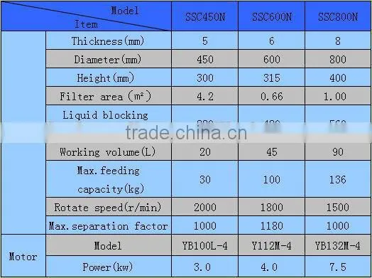 Tripod column separating centrifuge SSC600N