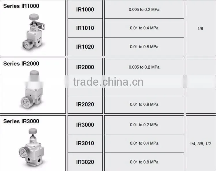 IR2000 SMC 1/4 inch air regulator precision