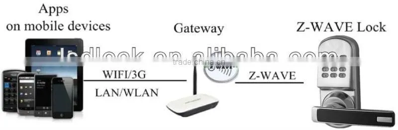 electric z-wave clock system