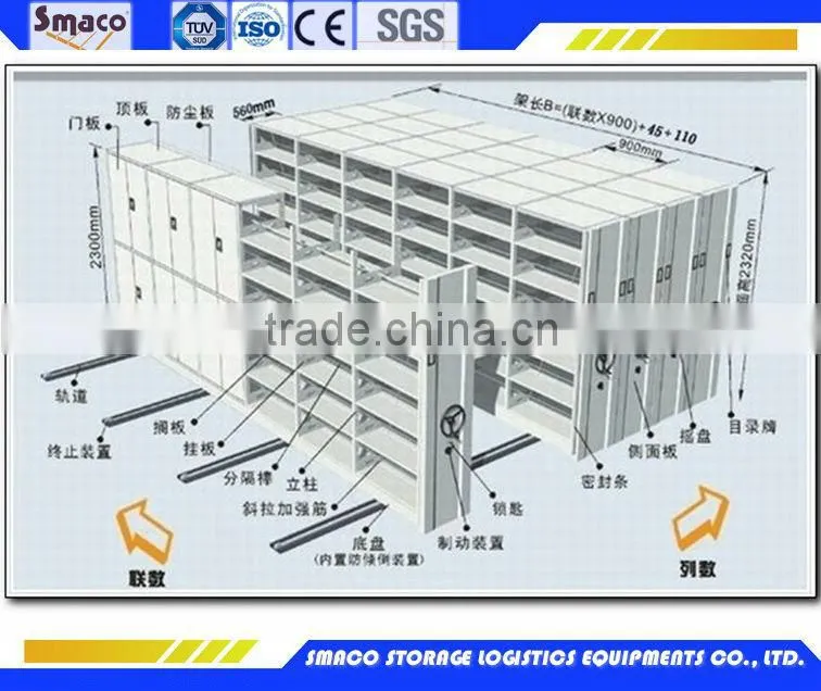 Advanced Powered Mobile Rack system