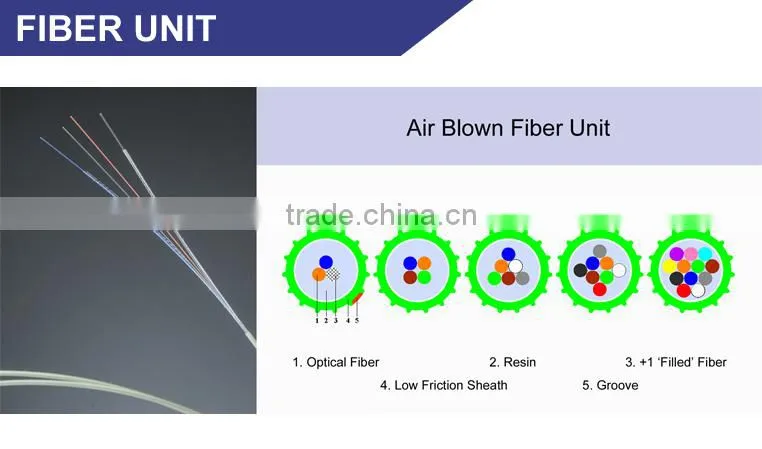 12 Core HUIYUAN Excellent Mechanical Performance Fibre Optic