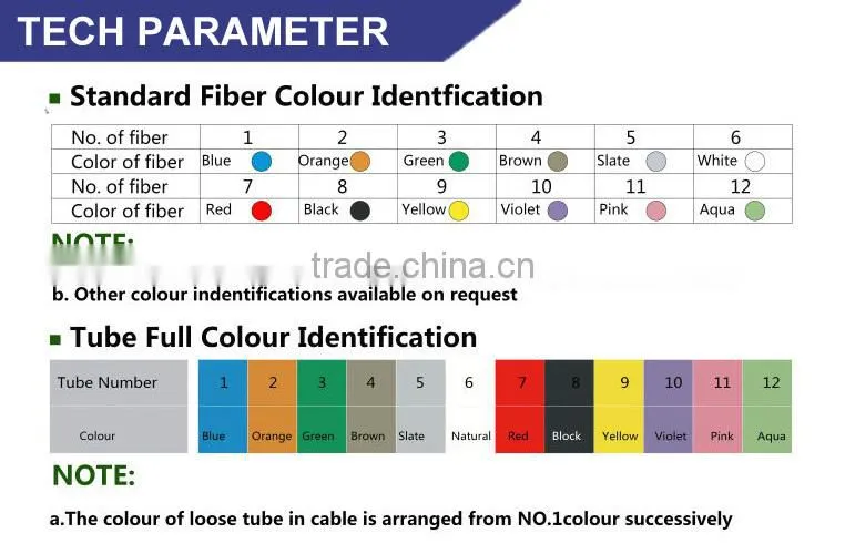BUTTERFLY INTRODUCE SELF SUPPORTING drop fiber optic cable