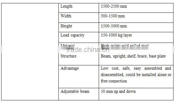 Industrial Adjustable Steel Medium Duty Shelving