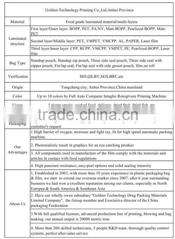 Laminated material tea packing bag