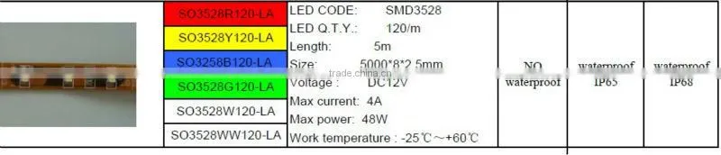 DC12V 4.8W 3500-7000K high quality LED light strips
