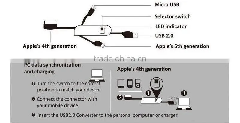 Multi-Function Swiss Army Knife Creative Usb Data Cable For Electronic Equipment
