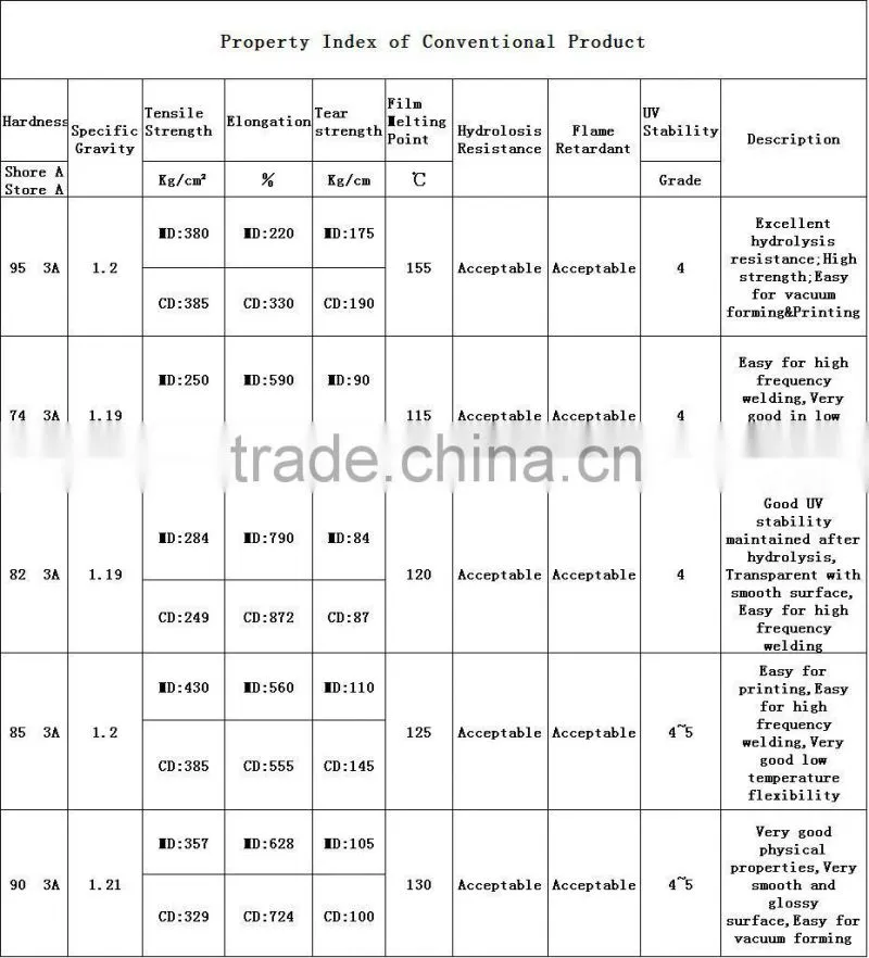 Dongguan Xionglin transparent TPU granule