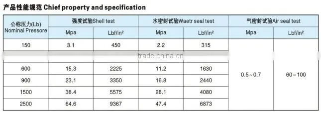 Marine Cast Steel API/JIS Flanged Stop Valve / Globe Valve from WenZhou