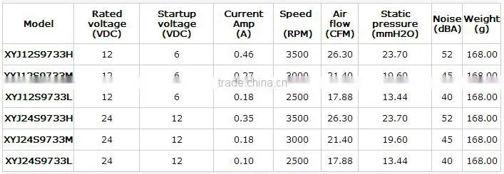 Xinyujie 97mm 9733 blower fan 12v 97x95x33mm ceilling blower fan