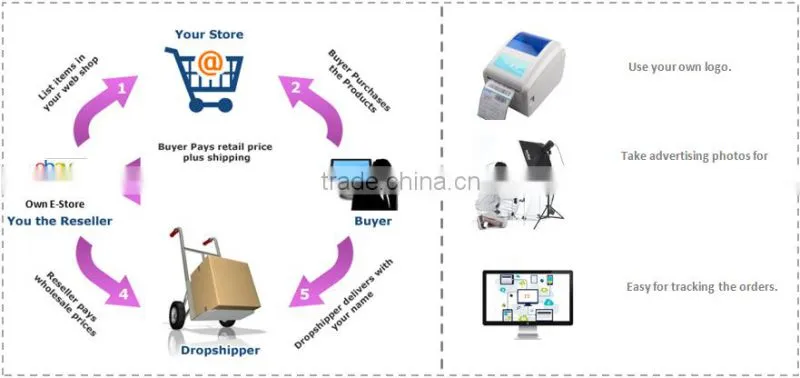 Tianjin Sea drop shipping with sourcing service to Luxembourg-roger(Skype: colsales24)