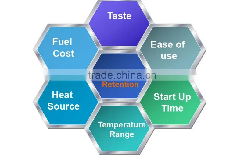 Factory supply wholesale price outdoor gas oven