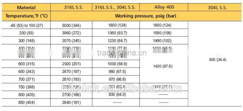 Stainless Steel High Pressure Small Portable Compressed LPG Gas Cylinder
