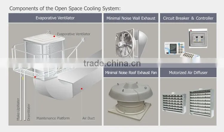 Evaporative air cooler energy saving industrial air cooler