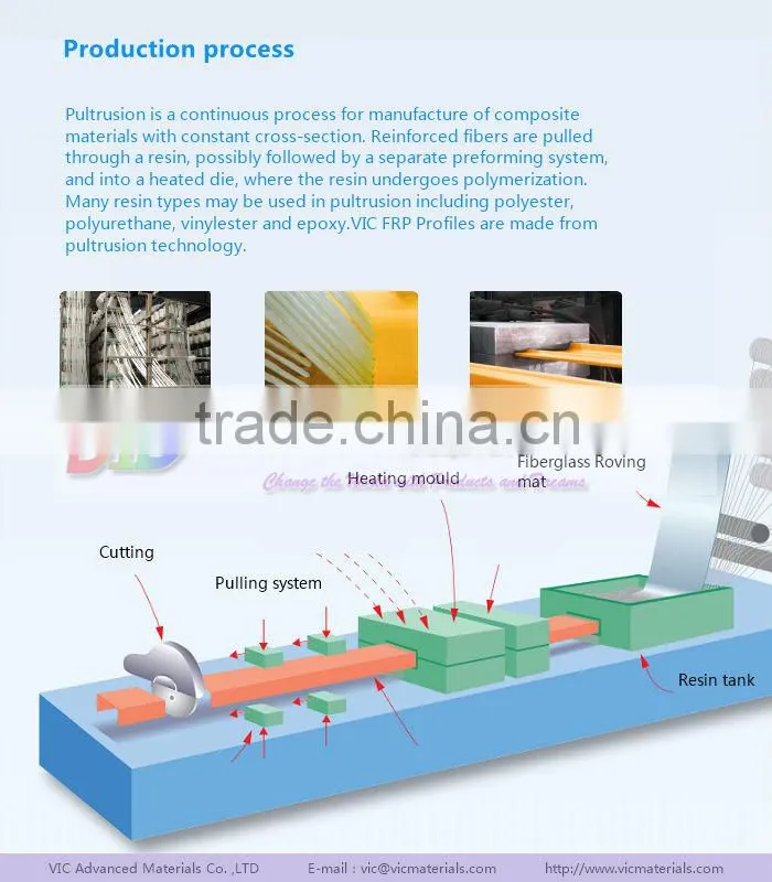 CFRP Rectangular Profile,high strength,high quality